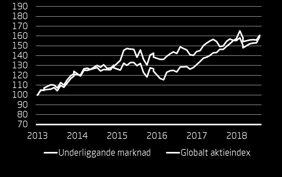 6 GLAXOSMITHKLINE PLC GB0009252882 7 HENNES & MAURITZ AB- B SHS SE0000106270 8 MEDTRONIC PLC IE00BTN1Y115 9 MERCK & CO. INC.