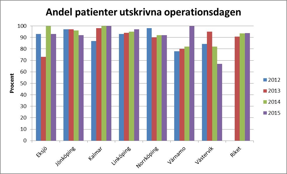 Inkontinens I detta avsnitt presenteras endast resultat efter slyngplastiker (ej data ang intravesikal Botoxinjektion eller parauretral injektion som också dokumenterats i inkontinens-strängen i