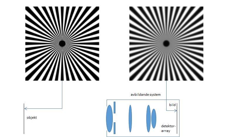 4. TN-cellen = Ö2.10 I en av HUPP-arna studerades vätskekristallcellen ( twisted nematic ) som används i displayer.