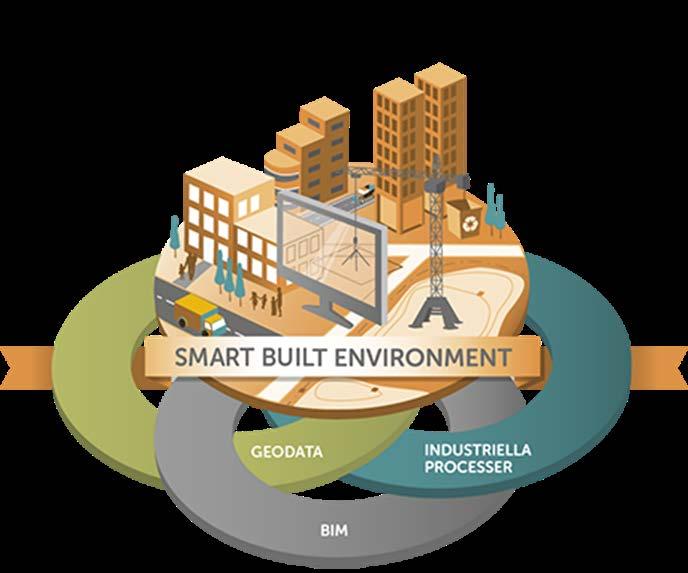 Smart planering för byggande -