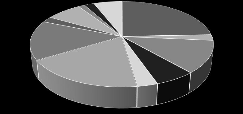 Streptococcus uberis 15% Bakteriologiska diagnoser i procent av juverdelsprover med påvisad växt Trueperella pyogenes Övriga 2% 6% Klebsiella 1% Eschirchia coli 8% Streptokocker, övriga 2%