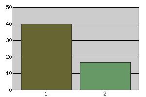 Ishallen/Idrottshallen http://www.landskrona.se/queryreport/qr/cgi-bin/qr_view_report.exe?rid=263&s.