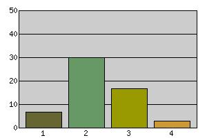 Ishallen/Idrottshallen http://www.landskrona.se/queryreport/qr/cgi-bin/qr_view_report.exe?rid=263&s.