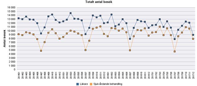 Sida 4 (31) Verksamhet Statistiken som redovisas i följande årsrapport samt i bilagan med utökad produktionsstatistik kan inte otvetydigt valideras.