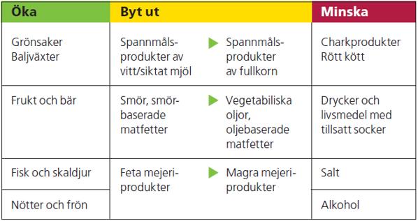 Drick vatten när du är törstig och till de flesta måltider.