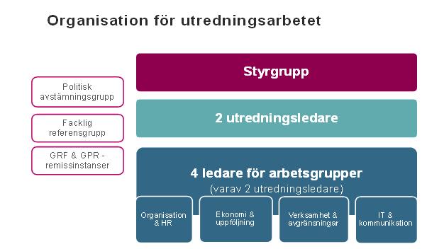 Tidsplan Stadsdelsnämndernas mötestider är början av februari och slutet av mars. Med anledning av detta bör remisstiden sättas till slutet av mars.