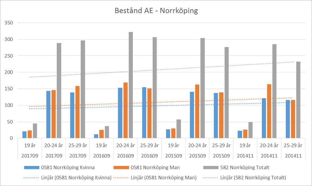 Resultat Omvärldsanalys Försäkringskassans statistik fördelat per kommun i september 2017 jämförelse över tid from 2014.