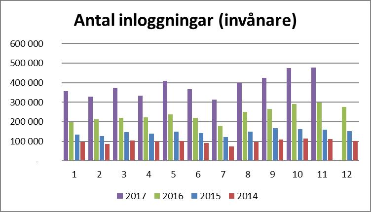 0 5 10 15 20 25 30 35 40 45 50 55 60 65 70 75 80 85 90 95 100 Innovationsroteln, Liberalerna i SLL Varför är det bråttom att digitalisera mera?