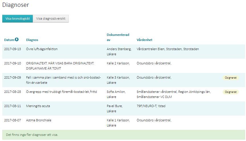 4.4 Diagnoser Modulen Diagnoser Diagnoser visas i en egen modul som nås via menyvalet Journalöversikt Diagnoser. Där visas diagnoser från innevarande år och 3 år bakåt i tiden.