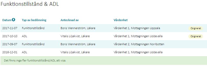 4.5 Funktionstillstånd & ADL Modulen Funktionstillstånd & ADL I modulen listas de bedömningar av funktionstillstånd