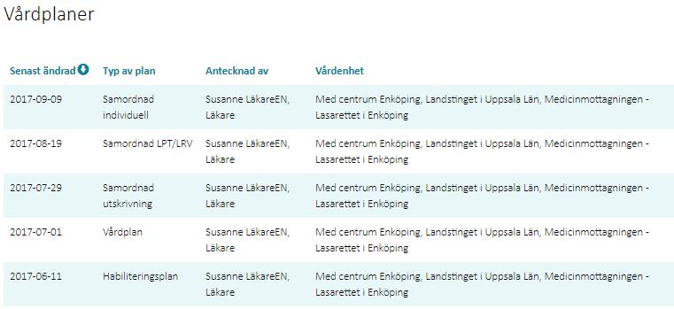 4.12 Vårdplaner Modulen Vårdplaner I modulen listas de vårdplaner som finns registrerade på patienten från innevarande