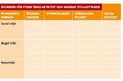 Samverka och planera över förvaltningsgränserna Inventeringsmatrisen kan användas för att t ex kartlägga vilka åtgärder som görs i dag för att stimulera kommuninvånarna till att vara mer fysiskt