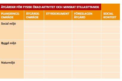 Samverka och planera över förvaltningsgränserna Inventeringsmatrisen kan användas för att t ex kartlägga vilka åtgärder som görs i dag för att stimulera kommuninvånarna till att vara mer fysiskt