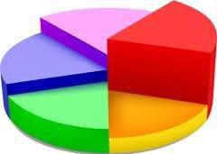 CORE AREA 2 Biostatistik och databasadministration Vi är fyra statistiker som arbetar som stöd för forskare och studenter inom EpiLife och som stöd för forskare inom Akademistatistik.