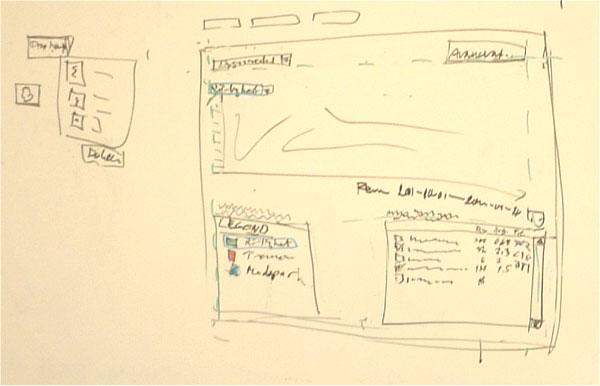 Prototyping Tidigt och kontinuerligt skall prototyper användas för att visualisera och utvärdera idèer och designlösningar i samverkan med slutanvändarna.