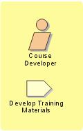 Användarcentrering i RUP Requirements: Analysis & Design: Deployment: Conceptual Road Map: Usability Engineering Concepts: User-Centered Design, Usability Testing