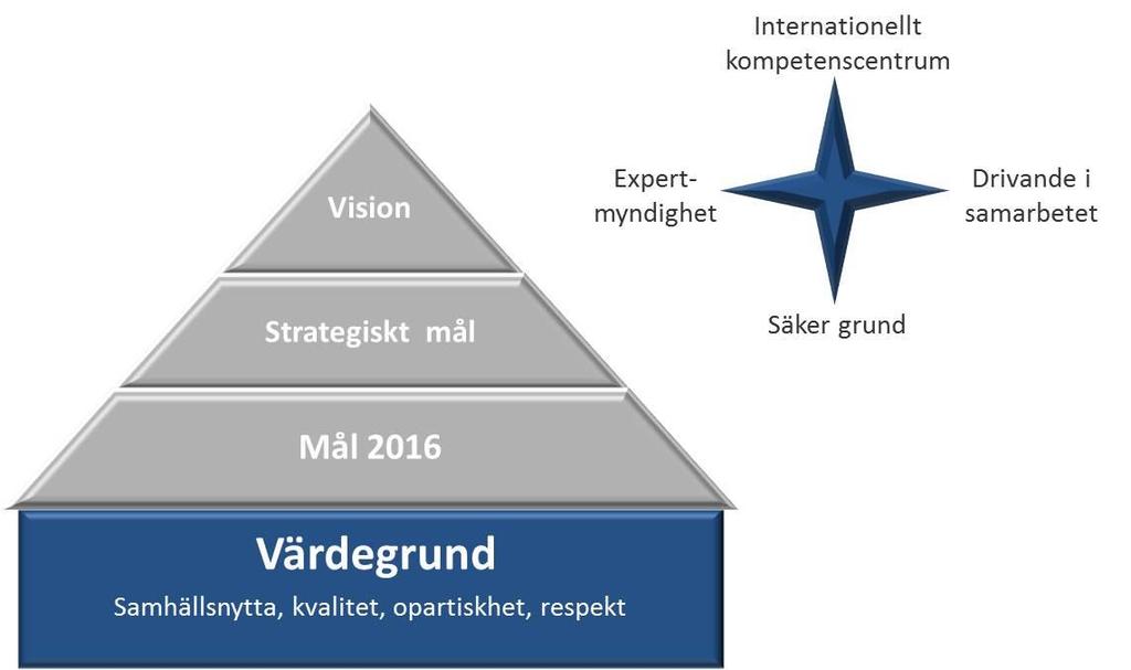 Utöver det egna arbetet på myndigheten har vi fortsatt samverkan med andra statliga myndigheter lokaliserade i länet gällande lika villkor och mänskliga rättigheter.