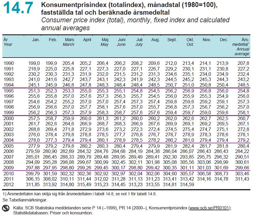 Statistiska