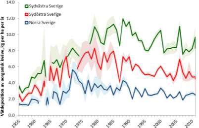 Tillståndet i skogsmiljön i Kronobergs län. Resultat från Krondroppsnätet t.o.m. september 13.