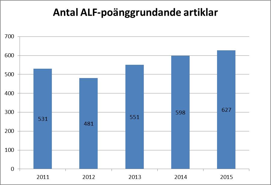 FoU- statistik Finansiering av kliniskt inriktad medicinsk forskning inom Region Östergötland, miljoner kronor Finansiär 2012 2013 2014 2015 ALF-medel 1) 192 202 195 215 214 Regionstyrelsen 92 100