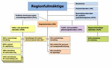 Det politiska uppdraget DEN POLITISKA MANDATFÖRDELNINGEN Regionfullmäktige har 101 ledamöter som väljs vart fjärde år.