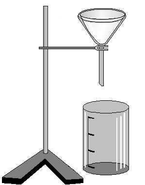 Laboration Analys av gaser Uppgift: Du ska lära dig känna igen tre olika gaser genom enkla laborationer: - koldioxid (CO 2 ) - syrgas (O 2 ) - vätgas (H 2 ) Hypotes: Hur känner du igen gaserna med