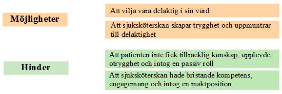 Dataanalys De tio utvalda artiklarna lästes grundligt igenom för att ta reda på om innehållet var väsentligt. Utifrån den valda analysmetod som står beskriven i Axelsson (2012, s.