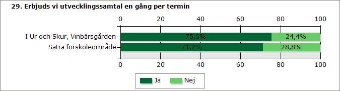 I Ur och Skur, Vinbärsgården Sätra