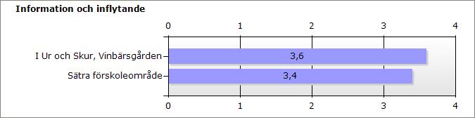 Vikt Fråga I Ur och Skur, Vinbärsgården Sätra förskoleo mråde 1 26. Får vi tillräcklig information om verksamhetens 3,7 3,5 mål, uppdrag och resultat 1 27.