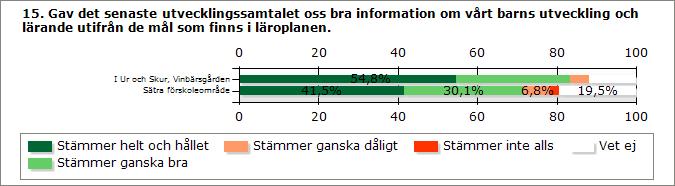 Stämmer helt och hållet 23 98 Stämmer ganska bra 12 71 Stämmer ganska