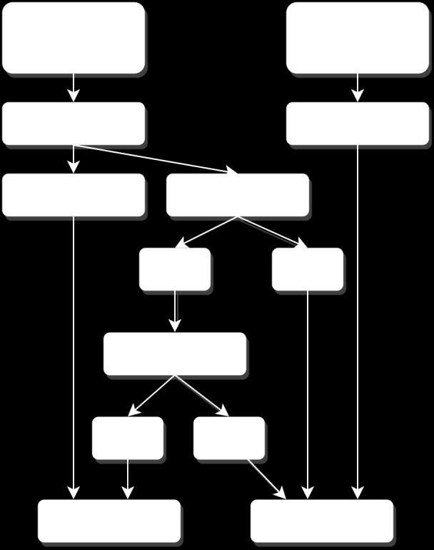 Triage:Kvinnor 23 29