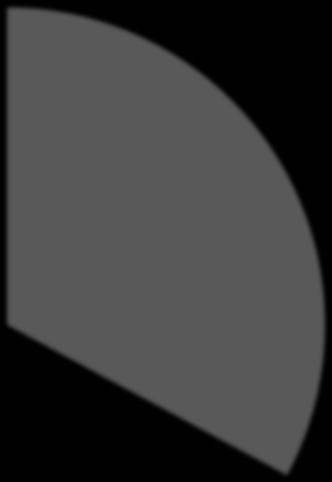 Inkomna