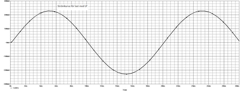 Detta resulterade till två stycken grafer som framgår i figur 3.5.6. Figur 3.5.6: Spänningen över källan och lasten. Den övre grafen visar inkommande signal med transienter.