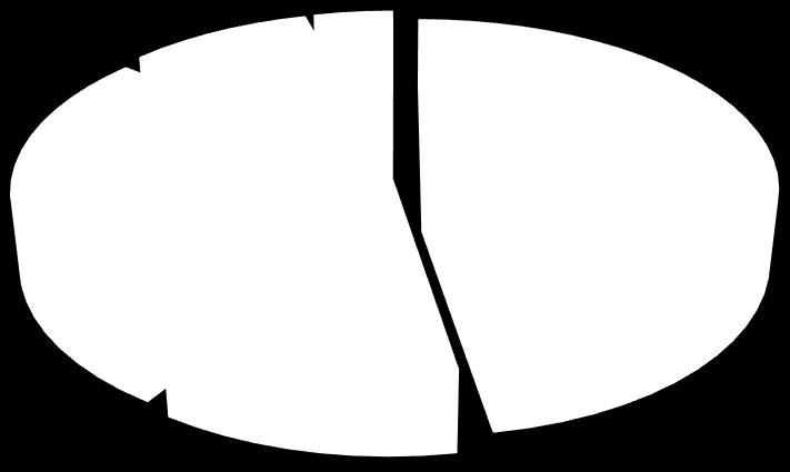 Volym 2017 26 890; 4% 181 569; 27% 321 358; 47%