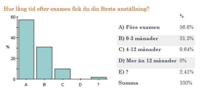 byggsektorn Mot bakgrund av den samstämmiga bild som ges av bristen på lantmätare och de effekter detta får för