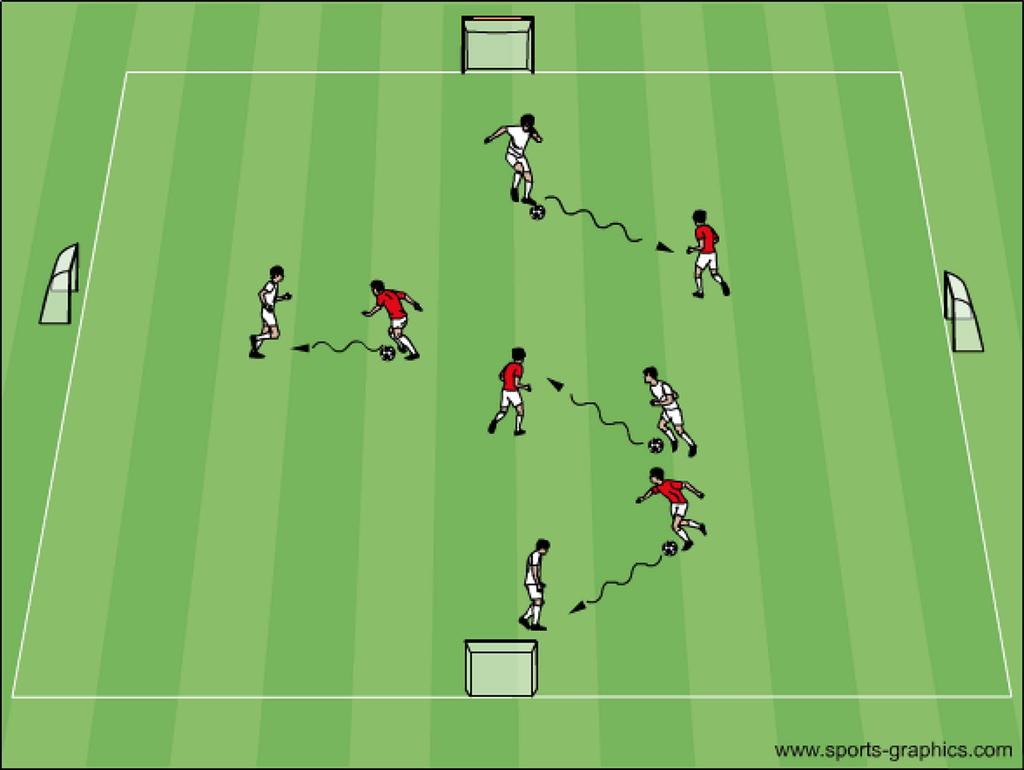 Dribbla, finta Övning: 21 4 vita spelare, 4 röda spelare, 4 bollar, 4 mål. Spela 1 mot 1. Bollhållare får göra mål i vilket mål som helst.