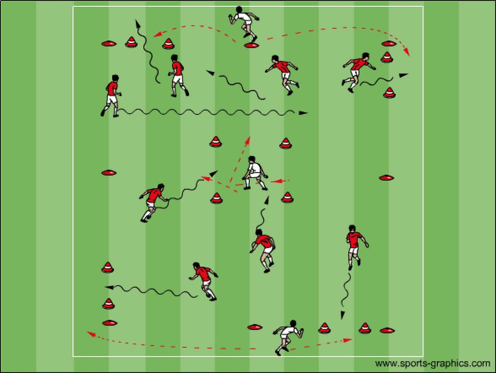 Driva, finta, dribbla och passningar Övning: 33 Fritt antal spelare, 3 försvarsspelare. De röda spelarna försöker dribbla igenom de olika målen. De vita förvarar målen.