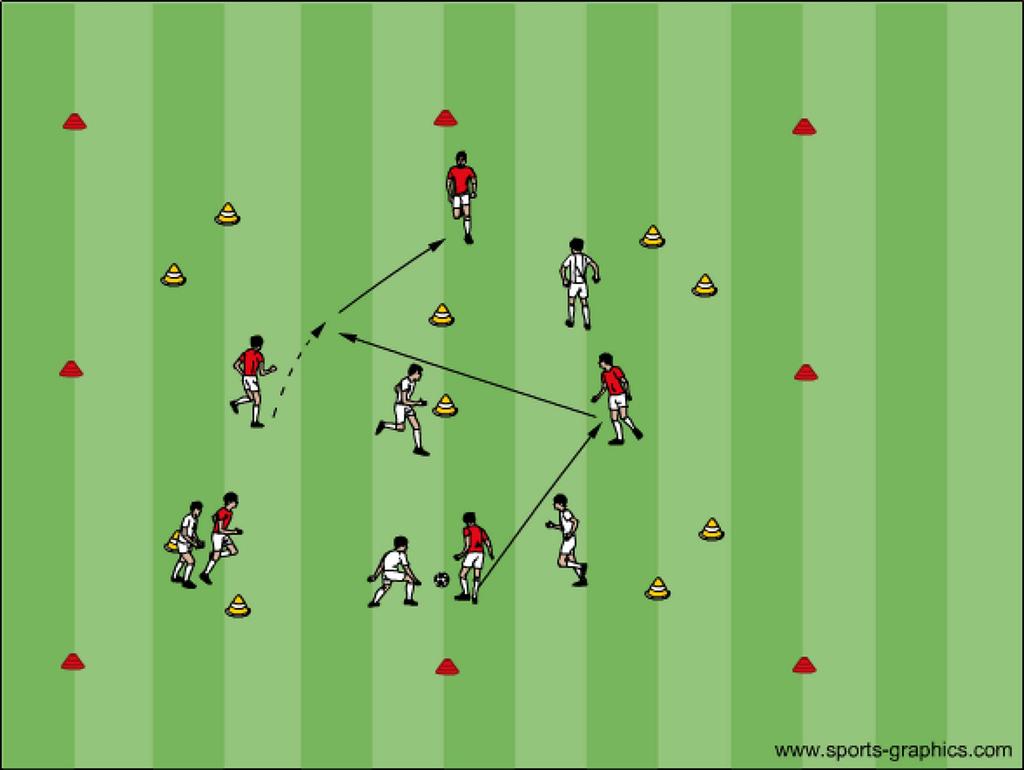 Spelövning, passningsspel, rörelse, dribblingar Övning: 37 10-12 spelare, 1 boll, 5 mål (gul kon). Spel 5 mot 5 på begränsad yta med 5 mål enligt skiss.