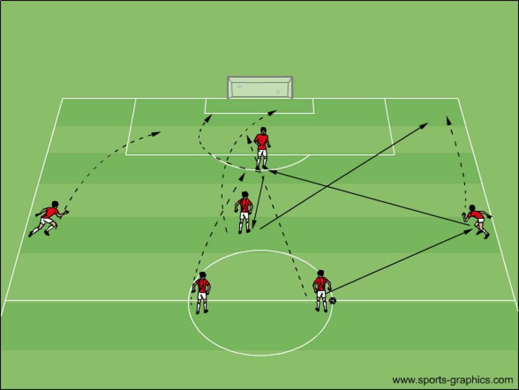 Anfallsspel, spelmönster Övning: 36 6-12 spelare, uppställning 2-3-1. Uppspelsövning i ett 4-2-3-1 Bollhållande CM spelar bollen till HYF, som spelar till felvänd forward.