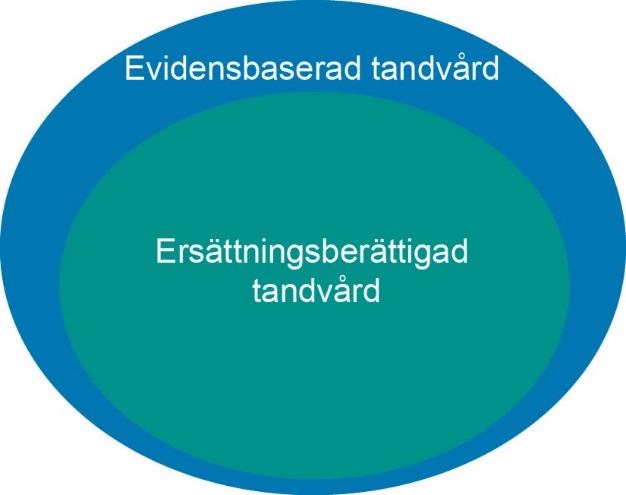 19 (191) 1. förebyggande tandvård, och 2.