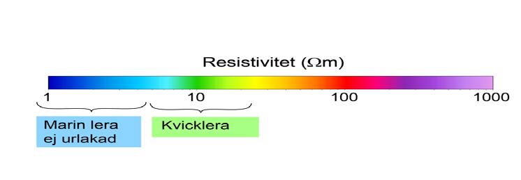 Teoretiskt ramverk Figur 3. Karaktäristisk resistivitet för marin ej urlakad lera samt kvicklera. (L.