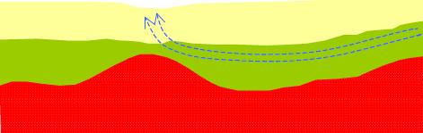 Empiri Toppar i berggrunden Om lokala toppar i berggrunden förekommer kan detta innebära en högre risk för att kvicklera har, eller kommer att bildas.