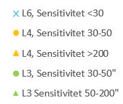 Analys och resultat Analysdiagram resistivitet från CPT-R mot sensitivitet samtliga tillgängliga undersökningspunkter.