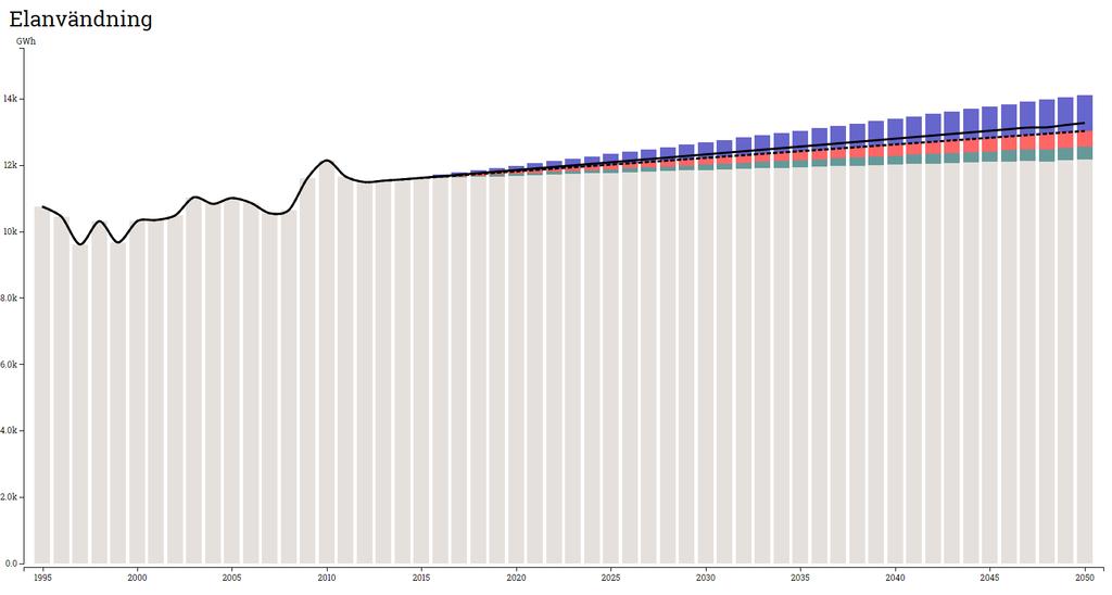 4.2.2 Enskilda åtgärder ur 27 procents-paketet Investeringskostnad, hela beståndet: 44 100 MSEK Energibesparing, hela beståndet: 21 % Nuvärde, hela beståndet: 5