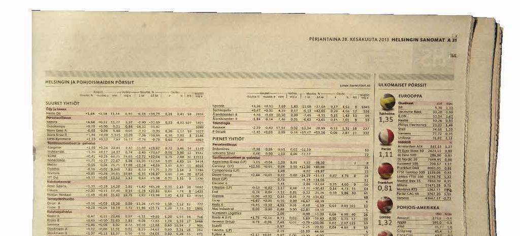 Börslistorna i tidningarna ekonomiavdelningar ger placeraren värdefull information om aktier. Börslistans intressantaste uppgifter är noteringarna, värdepapprens pris, dvs.