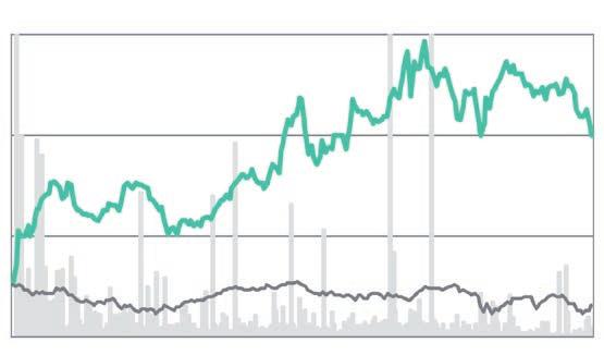 MOMENTUM GROUP-AKTIEN MOMENTUM GROUP-AKTIEN Momentum Groups aktier av serie B noterades på Nasdaq Stockholm den 21 juni 2017.