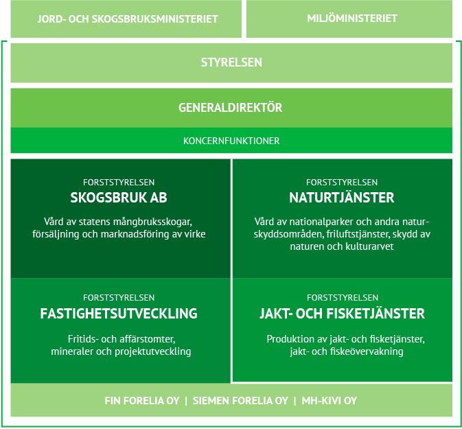 2 Forststyrelsen 2016