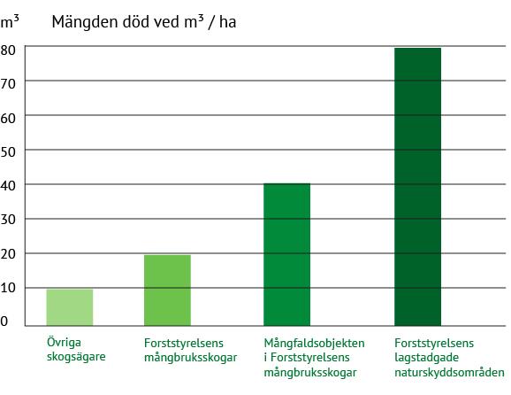 67 Ansvar Kvalitativa indikatorer används för att beskriva nyttan av de allmänna samhälleliga förpliktelserna.