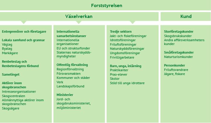 72 Ansvar Akwé: Kon-anvisningarna godkändes år 2004 och de grundar sig på artikel 8 (j) i FN:s konvention om biologisk mångfald, som handlar om respekt för ursprungliga samhällens kunskaper och
