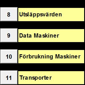 3.2. Informationsdata Inmatningsdata baseras på uppgifter från Naturvårdsverket som också är ett rapporterande dokument till FN:s klimatkonvention och EU.